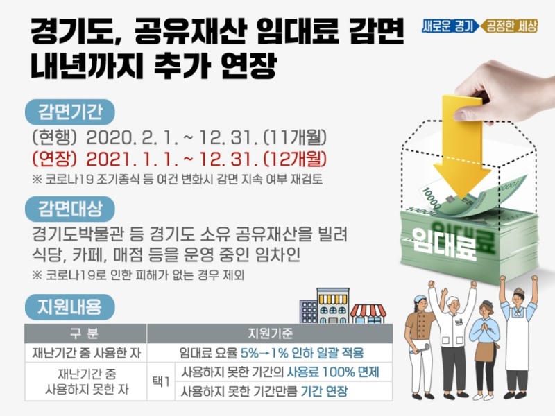 자료 = 경기도