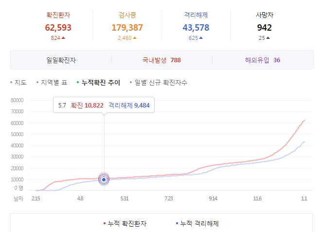 자료 = 네이버 캡처