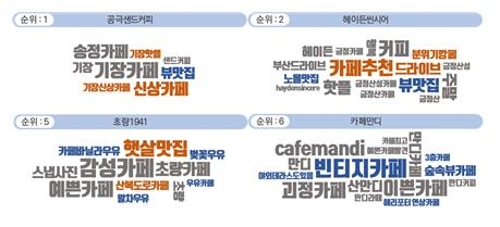 사진=부산 핫플레이스 정보를 제공하는‘부산갈매기’의 워드 클라우드, 제공=(주)데이터에듀