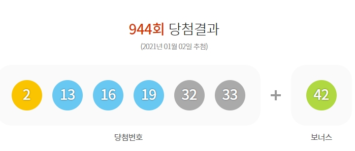 지난 2일 발표한 동행복권 제 944회 로또 당첨번호 (출처-동행복권 캡처)