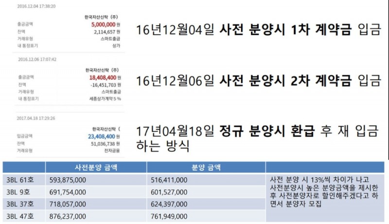 사전분양 계약금 입금 방식/출처=비대위 제공