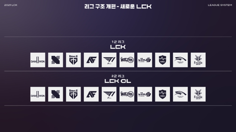 2021 LCK 리그 구조 개편(사진=라이엇 게임즈 제공).