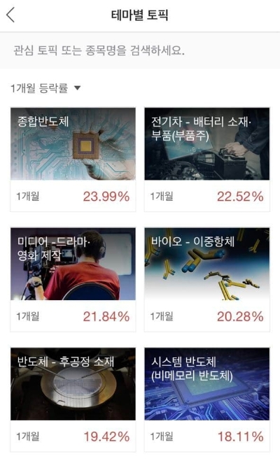 이미지 제공 = 두나무