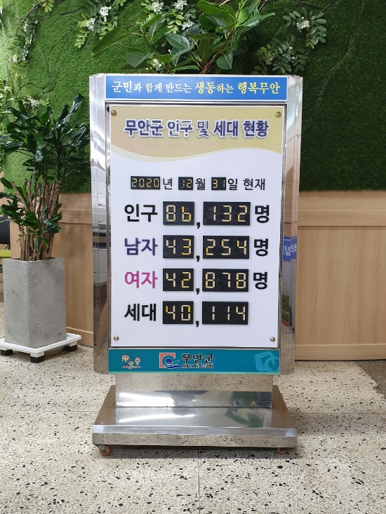 무안군 인구및 세대현황/사진=무안군