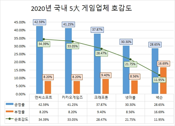 자료 제공 = 글로벌빅데이터연구소