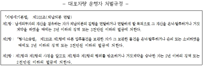 자료 = 경기도