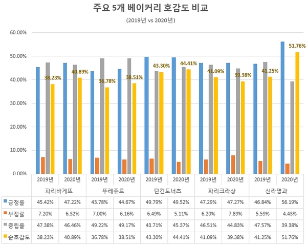 자료 제공 = 글로벌빅데이터연구소