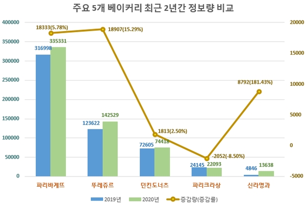 자료 제공 = 글로벌빅데이터연구소