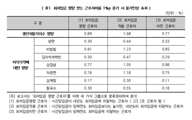 자료제공=한국경제연구원