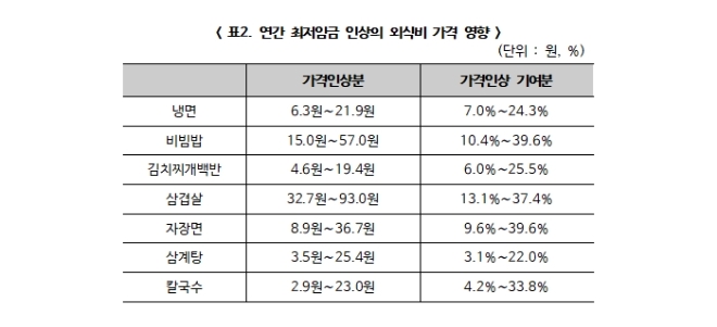 자료제공=한국경제연구원