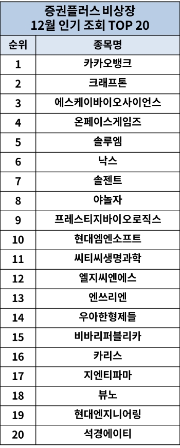 이미지 제공 = 두나무