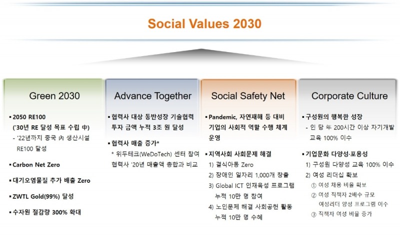 SK하이닉스, 2030년 목표 '새로운 기업가 정신' 실현