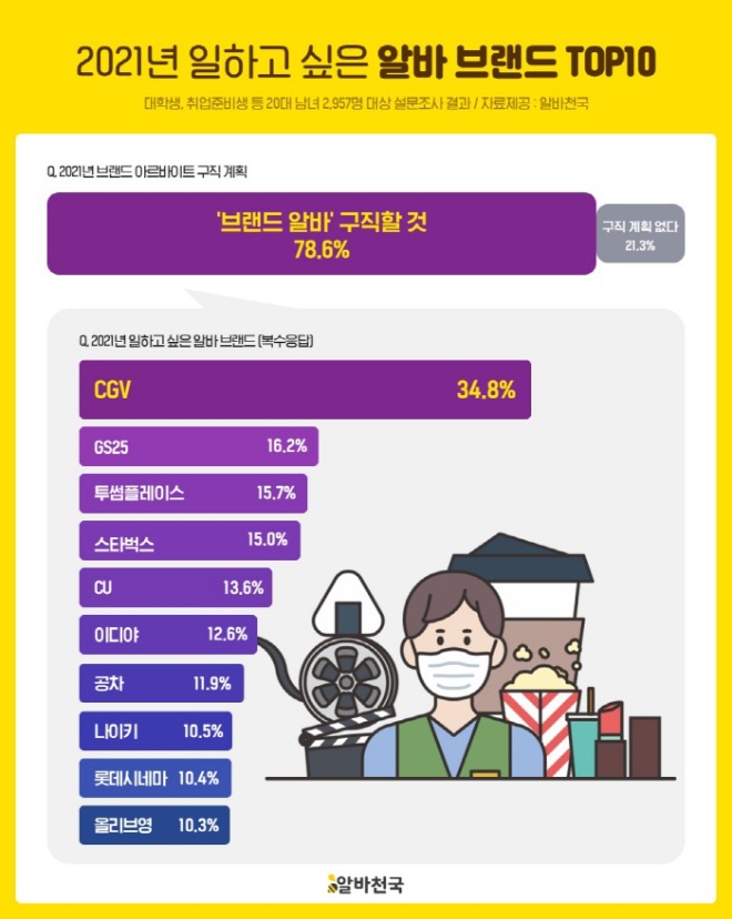 사진제공=알바천국