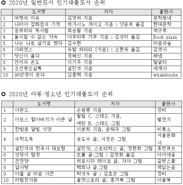 자료 = 경기도
