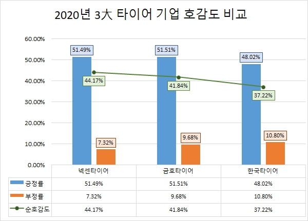 자료 제공 = 글로벌빅데이터연구소