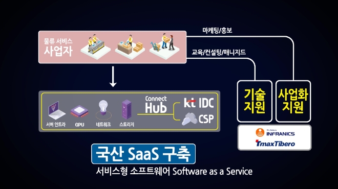 이미지 제공 = KT