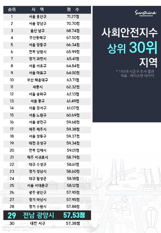 광양시, ‘살기 좋은 도시’ 전국 상위권 선정/사진=광양시