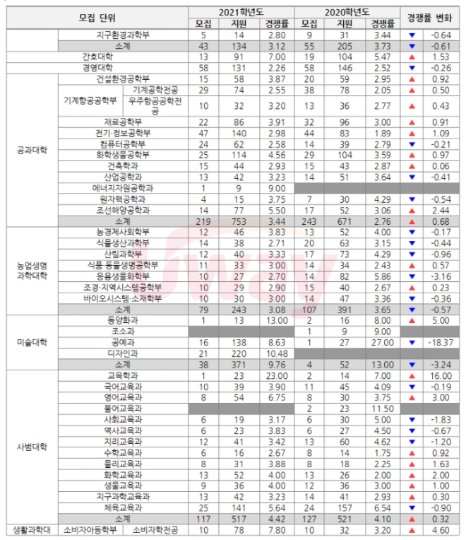 사진제공=유웨이 블로그 캡처