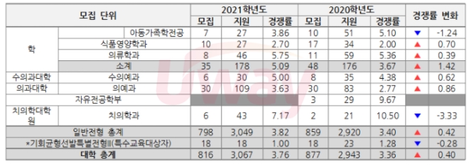사진제공=유웨이 블로그 캡처