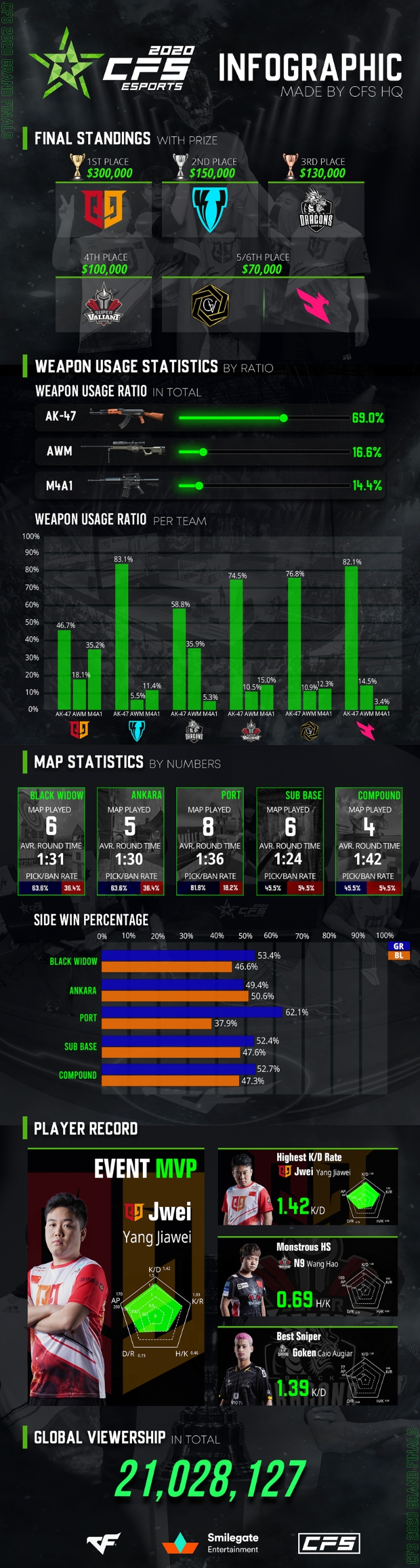 (사진=스마일 게이트 제공).