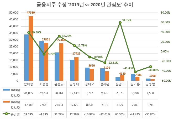 자료 제공 = 글로벌빅데이터연구소