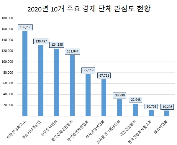 자료 제공 = 글로벌빅데이터연구소