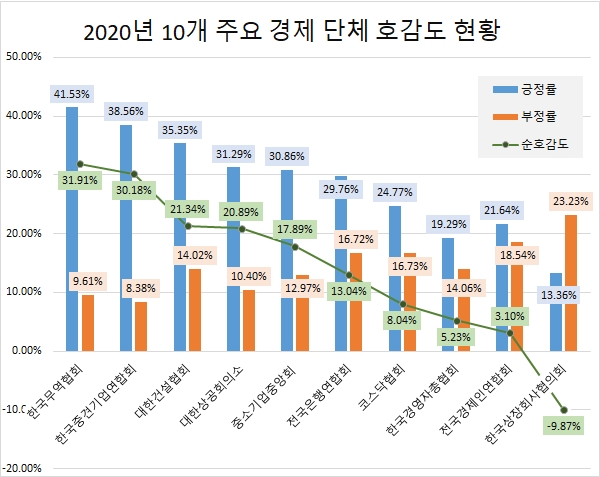 자료 제공 = 글로벌빅데이터연구소