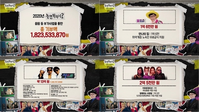 '놀면 뭐하니?' 기부. 2021.01.11. (사진 = MBC 제공)