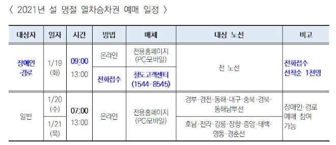 이미지 제공 = 한국철도