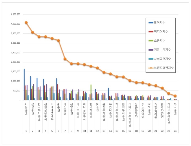 게임 상장기업 브랜드평판 1월 빅데이터 분석 1위는 엔씨소프트... 2위 넷마블, 3위 컴투스 順