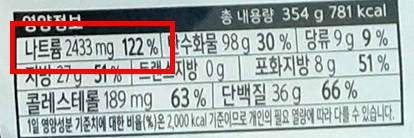 나트륨 일일권장섭취량을 초과한 편의점 도시락의 영양정보
