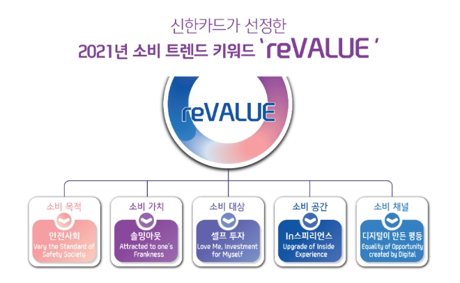 이미지 제공 = 신한카드