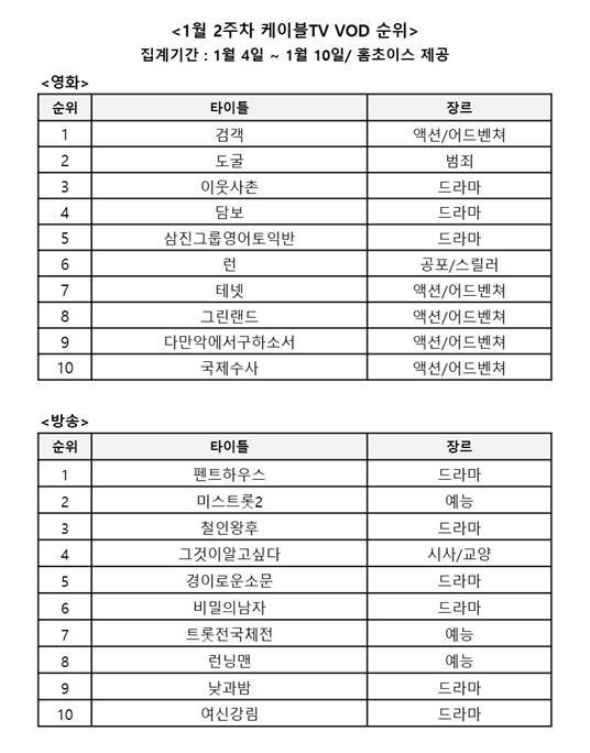 이미지 제공 = 홈초이스