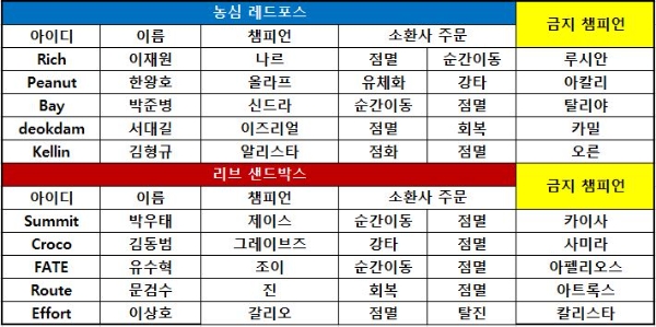 '덕담' 서대길(사진=농심 제공).
