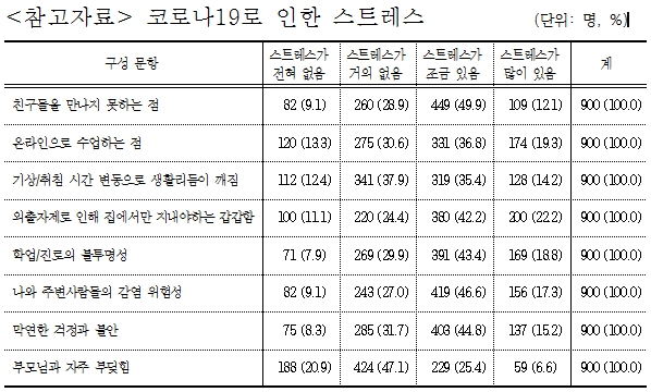 자료 = 경기도 여성가족재단