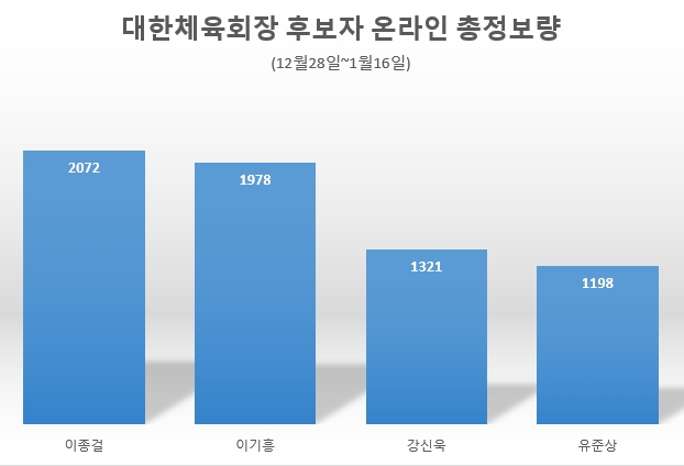 자료 제공 = 글로벌빅데이터연구소