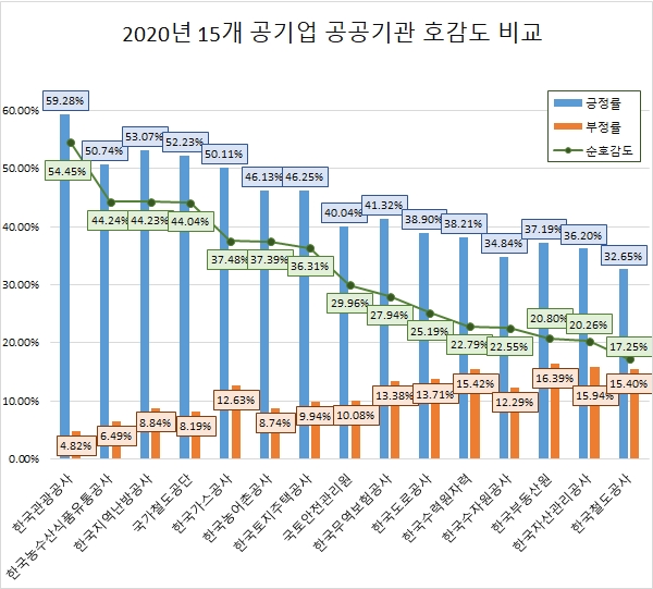 자료 제공 = 글로벌빅데이터연구소