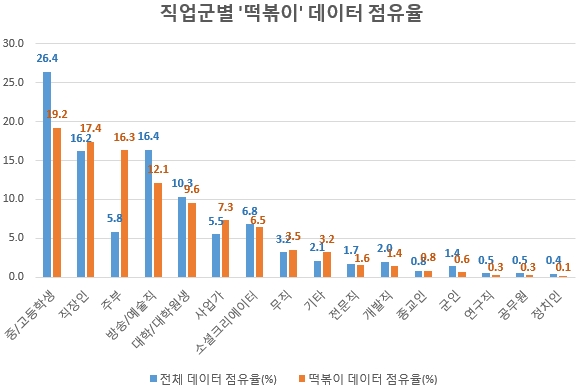 2020년 한식메뉴 중 '떡볶이' 관심도…'된장찌개' 만족도 각 1위
