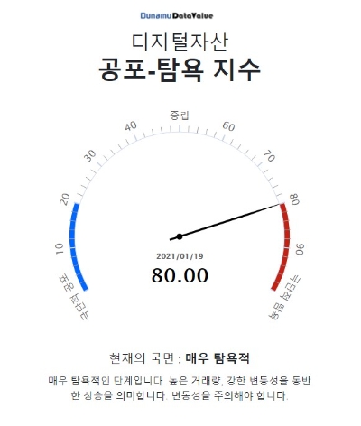 이미지 제공 = 두나무