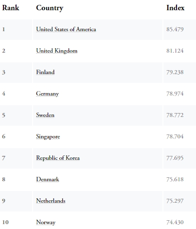 옥스퍼드 인사이츠, '정부 AI 준비 지수 2020' / 사진제공=옥스퍼드 인사이츠(Oxford Insights) 홈페이지