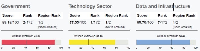 사진출처=옥스퍼드 인사이츠 (AI 타임즈, 2020.12.03 재인용)