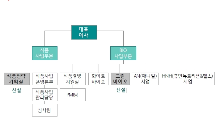 (자료:하나금융투자)