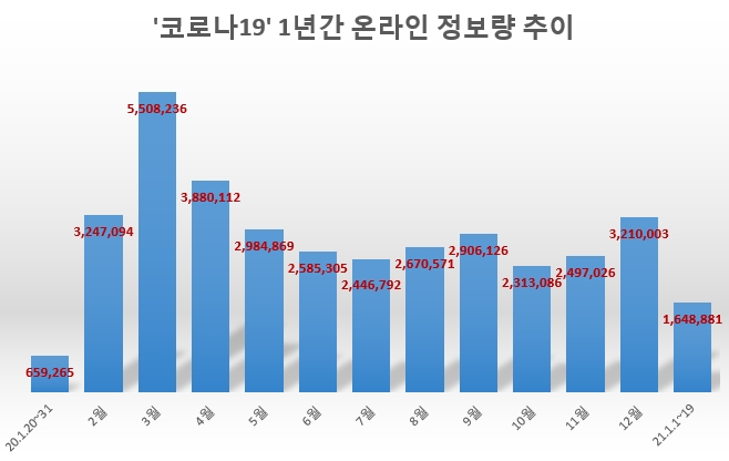 자료 제공 = 글로벌빅데이터연구소