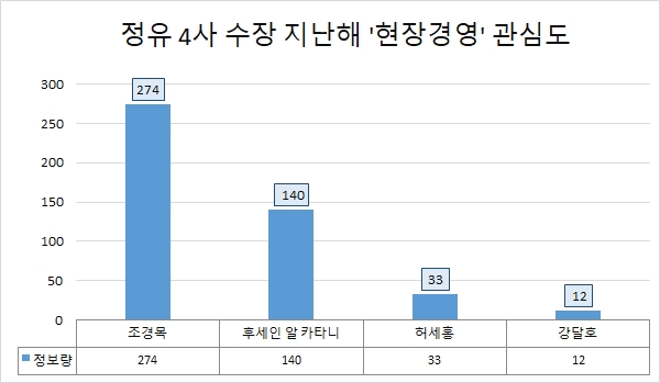 자료 제공 = 글로벌빅데이터연구소