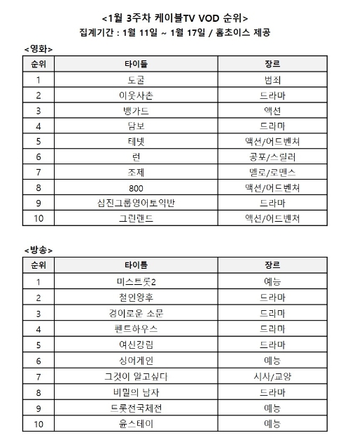 이미지 제공 = 홈초이스
