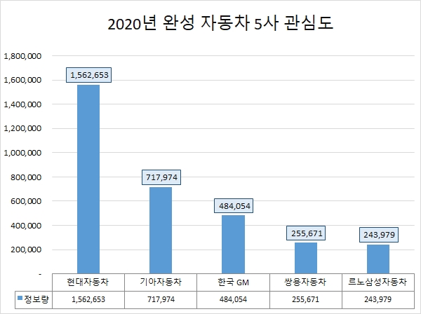 자료 제공 = 글로벌빅데이터연구소