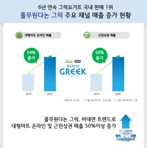 이미지 제공 = 풀무원다논 그릭