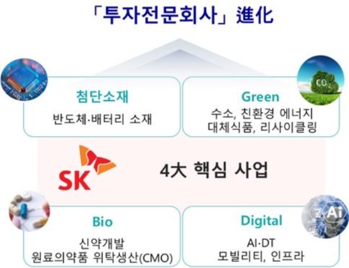 SK㈜, 첨단소재·바이오 등 4대 사업 중심 투자사업 재편