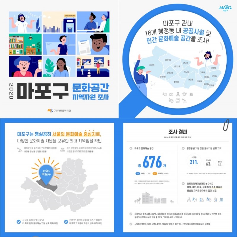 2020 마포구 지역자원조사 결과 발표