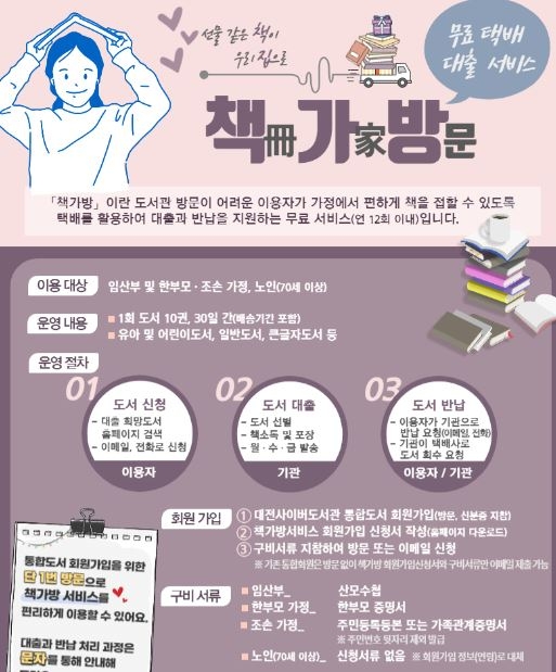대전학생교육문화원-산성도서관, 독서 소외계층 대상 ‘책冊가家방문’ 서비스 운영